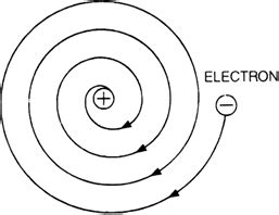 Discuss the drawbacks or limitations of Rutherford model of atom ...