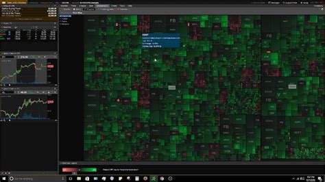 Image result for Thinkorswim Chart Setup
