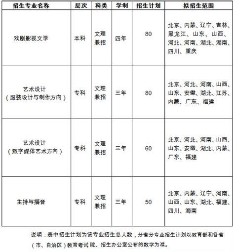 2015年中国劳动关系学院艺术类招生简章_ms211中国美术高考网