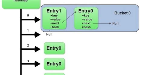 Image result for Java Compute