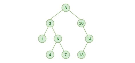 Image result for BST Data Structure Using Python