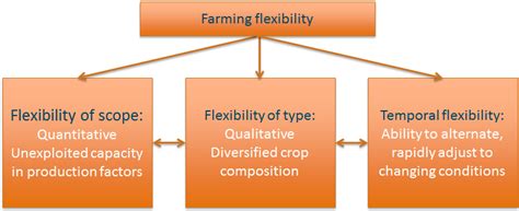 Flexibility of Scope, Type and Temporality in Mustang, Nepal ...