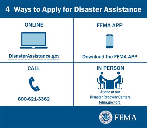 Image result for FEMA Application Process