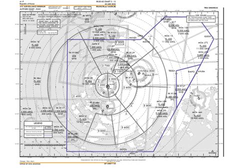 Image result for Minimum Approach Distance Chart