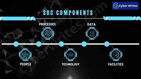 Image result for Security Operations Center Overview