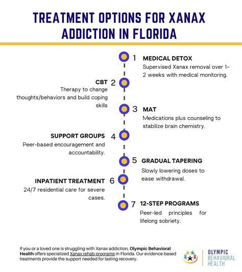 Xanax Addiction: Symptoms, Withdrawal, Treatment and Recovery