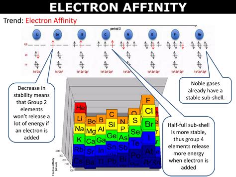 Tang 04 periodic trends | PPTX