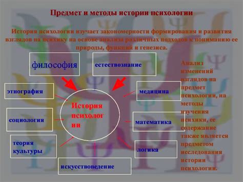 История психологии презентация, доклад