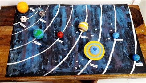 Image result for Solar System Small Project 3D