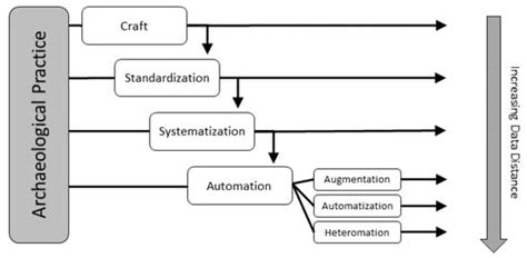 Data Legacies, Epistemic Anxieties, and Digital Imaginaries in Archaeology