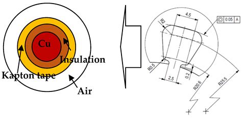 Challenges in Winding Design and Thermal Calculations: Physical Model ...
