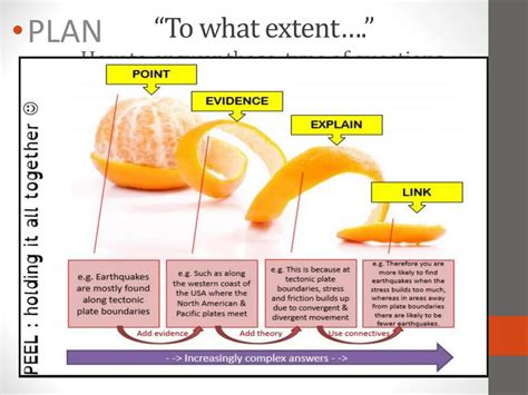 Image result for Extent Examples