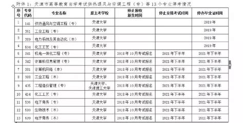 自考新政策有哪些- 本地宝