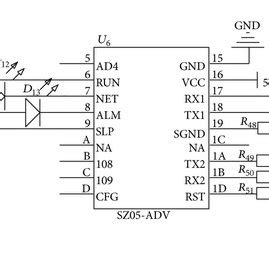 Image result for Zigbee Communication Module
