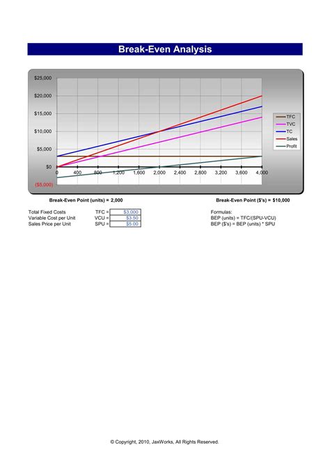 Image result for Break-Even Analysis Examples