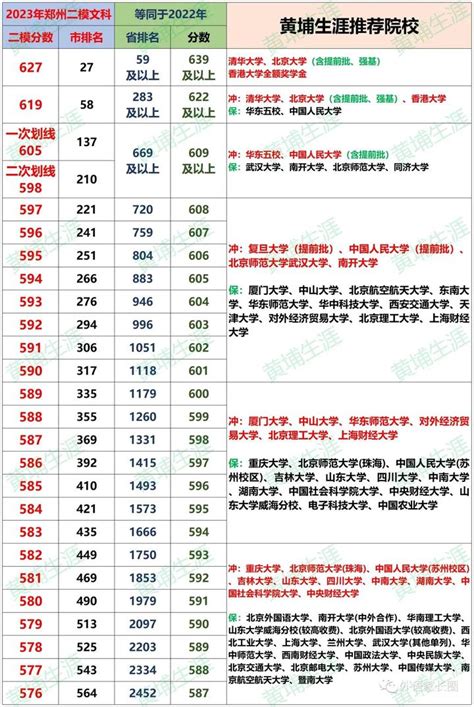 郑州历年高考成绩学校排名(本科录取率排行一览表)
