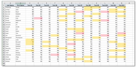 Excel Conditional Formatting Highlight Cell Rules Whole Row 的图像结果