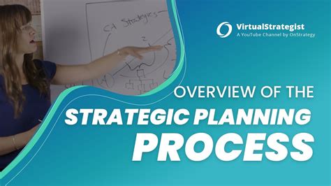 Strateglc Planning Process 的图像结果
