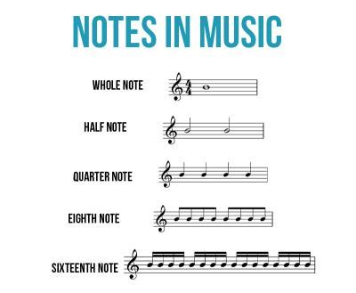 Image result for Musical Notes Numbers