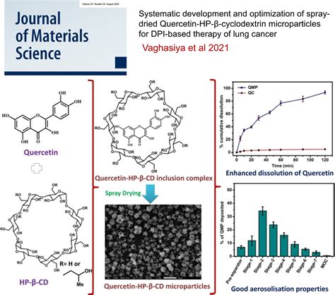 Institute of Nano Science and Technology