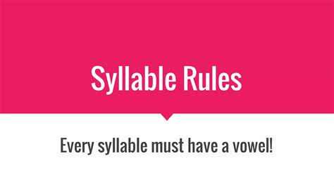 Image result for Syllable Rules