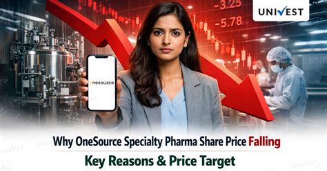 Why is Onesource Specialty Pharma Share Price Falling: Key Reasons and ...