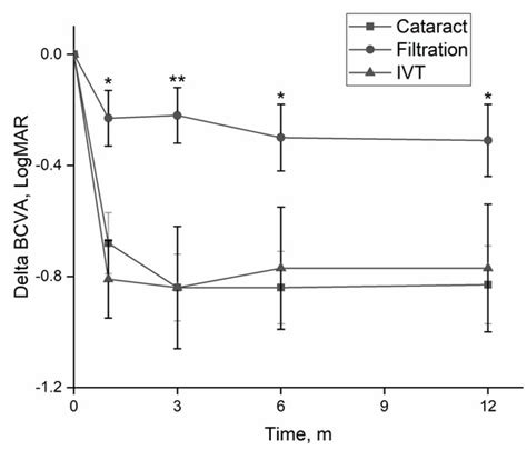 Antibiotics | Special Issue : Infectious Endophthalmitis: Clinical ...