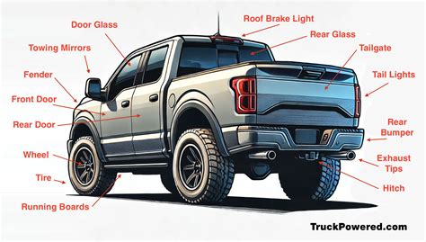 Labeled Parts of a Pickup Truck - What Is This Part Called? - Truck Powered