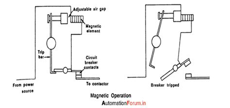 Image result for Overload Relay Working Principle