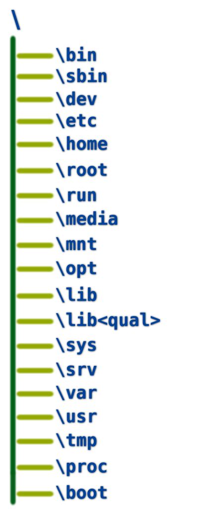 Image result for Linux File System Logo