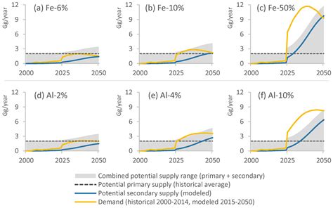 Implications of Emerging Vehicle Technologies on Rare Earth Supply and ...