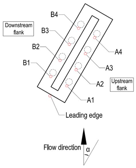 Local Scour at Complex Bridge Piers in Close Proximity under Clear ...