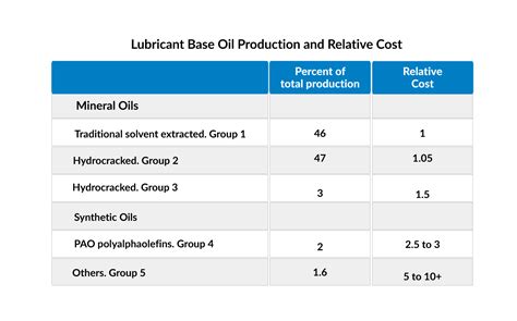 BPCL Blog - SYNTHETIC OILS - FINDING THE REAL ONE
