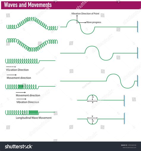Image result for Wave Physics Animation
