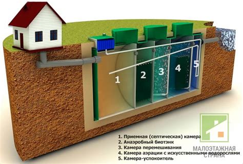 Устройство септика: как устроен, схема, принцип работы, монтаж конструкции