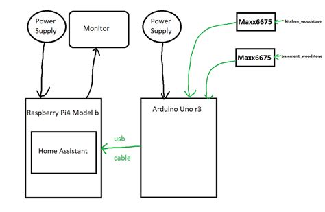 Image result for Add Argon Driver Raspberry Pi 4 Home Assistant