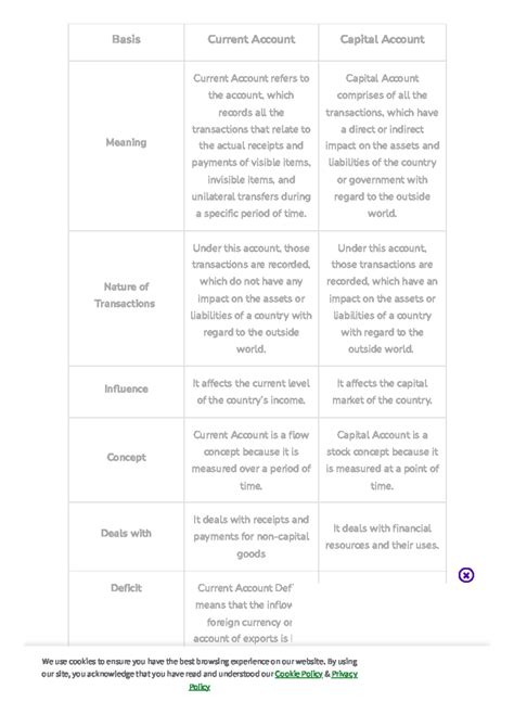 Bop curr vs cap - Basis Current Account Capital Account Meaning Current ...
