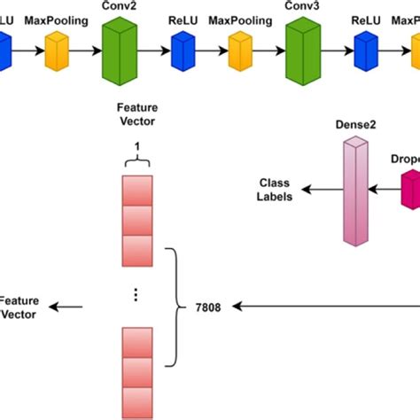 Deep Learning Feature Extraction Network 的图像结果