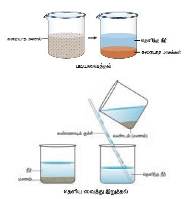 கலவைகளைப் பிரித்தல் - நம்மைச் சுற்றியுள்ள பருப்பொருள்கள் | பருவம் 1 ...