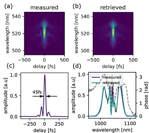 Image result for Frog3 Software Pulse Duration