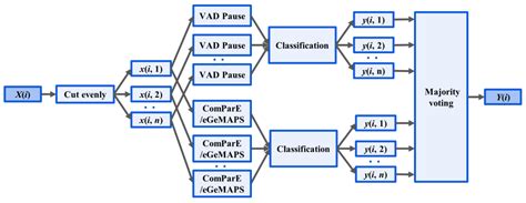 Efficient Pause Extraction and Encode Strategy for Alzheimer’s Disease ...