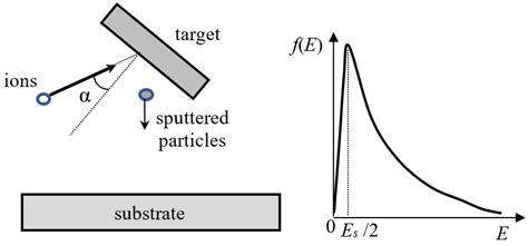Atomistic Simulation of Physical Vapor Deposition of Optical Thin Films