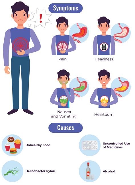 Gastrointestinal diseases: Signs, symptoms, and types