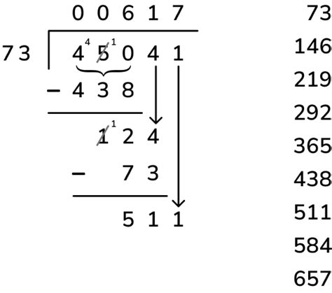 Image result for Long Division Simple Method