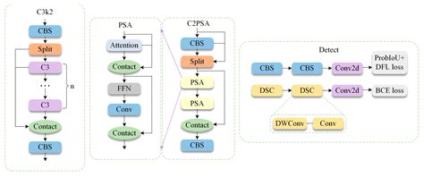 Study on Lightweight Bridge Crack Detection Algorithm Based on YOLO11