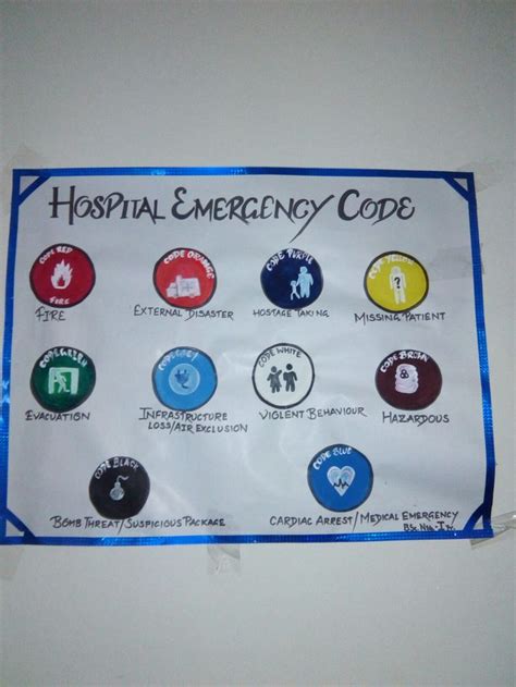 Image result for Hospitals Code