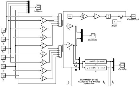 Development and Analysis of Six-Phase Synchronous Reluctance Motor for ...