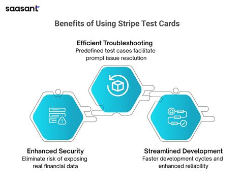 Stripe Integration Testing: Stripe Test Cards and Payment Simulation
