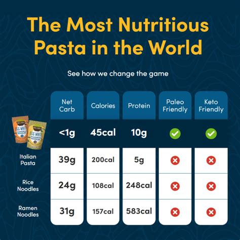 Miracle Noodle Egg White Noodles Spaghetti at NaturaMarket