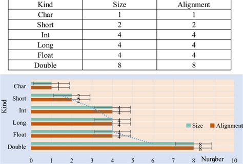 Image result for Data Alignment